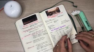 Разберись со своим временем! Развороты ежедневника на ноябрь.