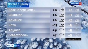 Прогноз погоды на 26 декабря