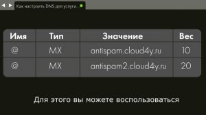 Как настроить DNS для услуги Антиспам