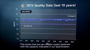Panasonic Industry: Batteries for Medical Applications