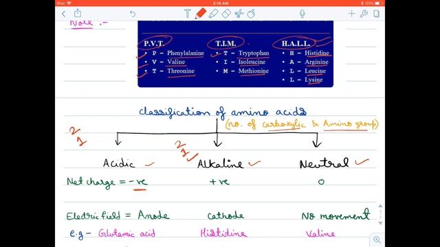 Amino acids detailed explaination - Biomolecules Ncert biology  NEET AIIMS JIPMER  CLASS 11  201