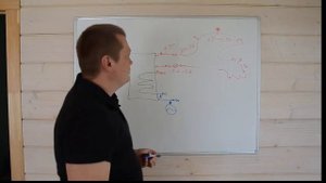 Бойлер косвенного нагрева обвязка, устройство, подключение к котлу