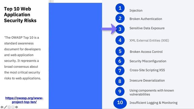 Cyber Security Full Course -Lecture 23
