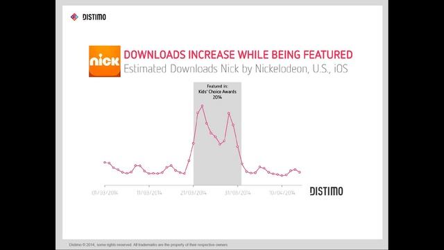 Distimo Webinar: The Impact of Being Featured in an App Store смотреть онлайн