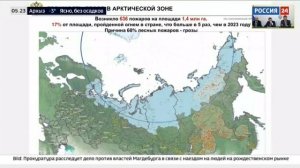 Россия 24, 25 декабря Совещание по подготовке регионов Дальнего Востока к пожароопасному сезону