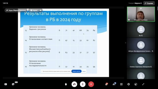 Структура КИМ ЕГЭ по биологии 2025 года. Общие подходы к выполнению заданий первой части №№1-21 ЕГЭ