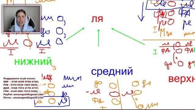 ЗАДАЕМ ТОН НА КЛИРОСЕ, ПРАКТИЧЕСКИЕ НАВЫКИ И СОВЕТЫ   ❗С АННОЙ РЕГЕНТ❗- Запись трансляции