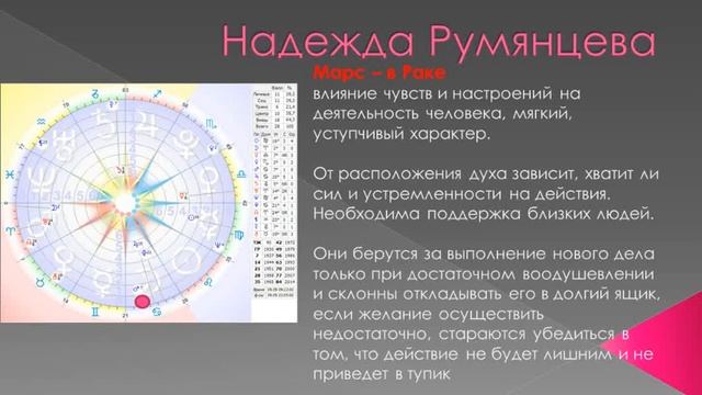 Формула души и космограмма Надежды Румянцевой