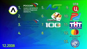 Эволюция логотипов городских телеканалов и телекомпаний #4. Санкт-Петербург