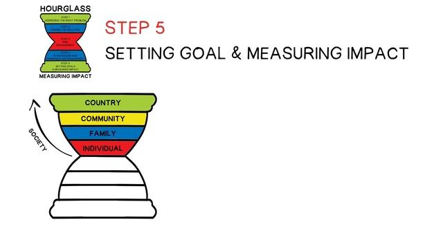 Impact Measurement Tool | Taylor's Hourglass Video смотреть онлайн