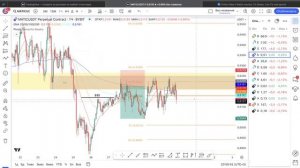 Практический вебинар по трейдингу. Ученики разбирают сетапы на ETH, MATIC, ADA, XRP и другие монеты