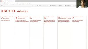 Убери ограничивающие убеждения с методом ABCDEF
