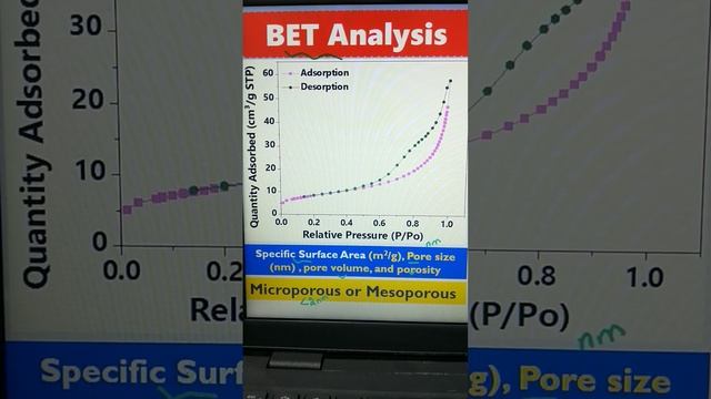 BET Surface Analyzer: Specific Surface Area, Pore Size | Microporous Vs. Mesoporous Nanomatetrials смотреть онлайн