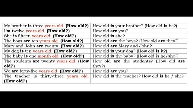 УРОК 10, ТЕМА 3, TO BE (am, is, are) - СПЕЦИАЛЬНЫЕ ВОПРОСЫ смотреть онлайн