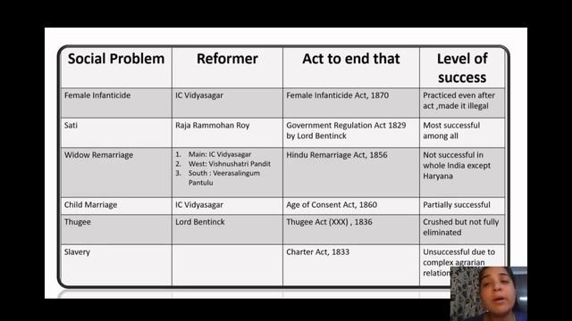 Social-Religious Reform movements in India  @ParchamClasses