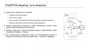 Структура ПО для самодельного беспилотника на ESP32 + FreeRTOS