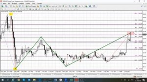 ГАЗПРОМ И ЗОЛОТОЕ СЕЧЕНИЕ