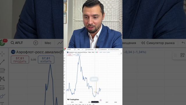 Как я заработал более 150% на акциях Аэрофлота