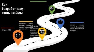 Как взять кредит, если не работаешь