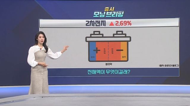 전해액, 2차전지株 핵심으로ㅣ엔켐 코스닥 시총 4위 등극!ㅣ#엔켐 #전해질 #2차전지 주목!ㅣ[#한눈에_보는_증시모닝브리핑]ㅣ한국경제TVㅣ머니플러스