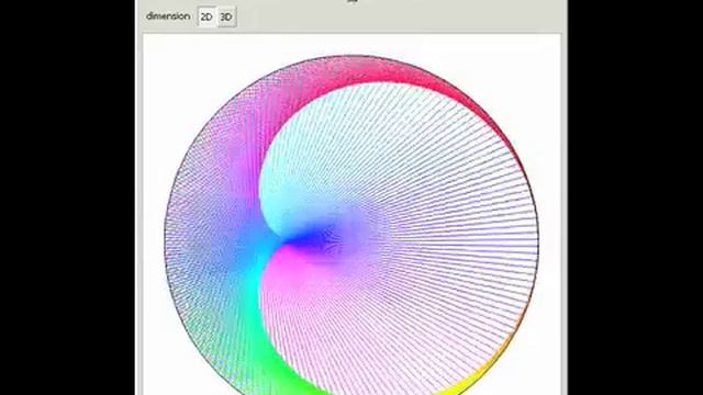Complex Power Plot