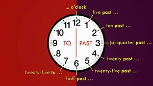 telling-the-time-in-English