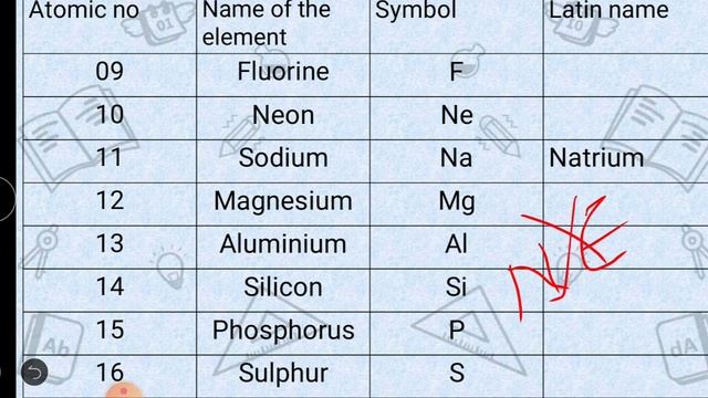 Chemistry Part 1 Introduction смотреть онлайн