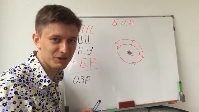 Про позитивное убеждение. Как правильно себя программировать, чтобы развиваться и действовать.