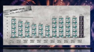 Intel i9 7900X Benchmarks vs i7 6700K | 6950X | 6900K | 6800K | 6850K | i5 6600K | 6500 | i3 6320