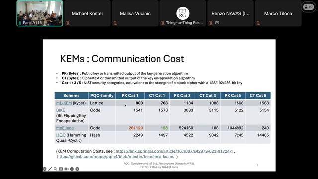 IETF Interim: Thing-to-Thing Research Group (t2trg), 2024-05-21