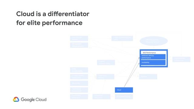 Cloud OnAir: Accelerate State of DevOps Report Results 2019