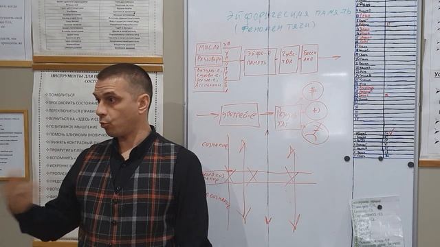 Эйфорическая память, очень долго не даст покоя наркоману!