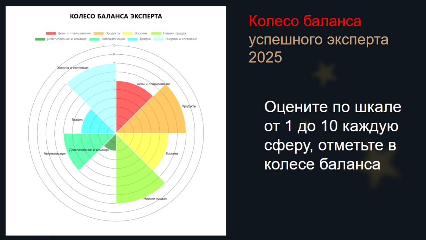 Как эксперту подвести итоги года и сформировать цели на новый год через коучинговый подход