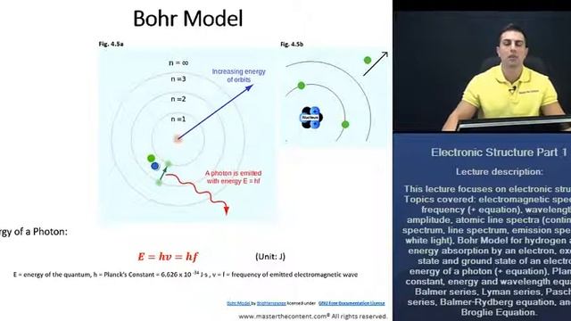 MCAT®: Emission Line Spectra Explained смотреть онлайн