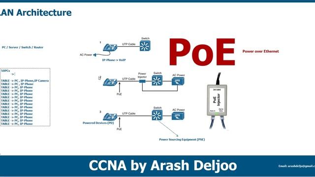 3 Design -  LAN Architecture by  ArashDeljoo - Part6
