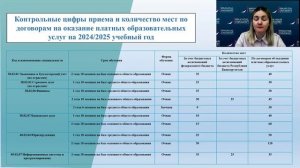 Особенности приемной кампании 2024 года СПО