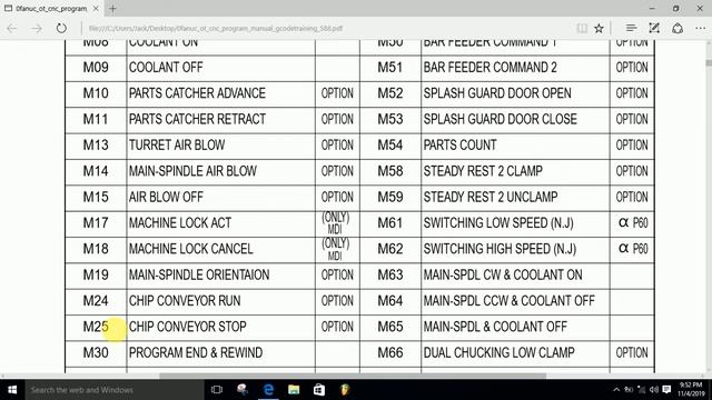 CNC PROGRAMMING.M Code in CNC machine.All M-Codes in CNC.How to Use M-Codes in CNC Machine .M-Codes