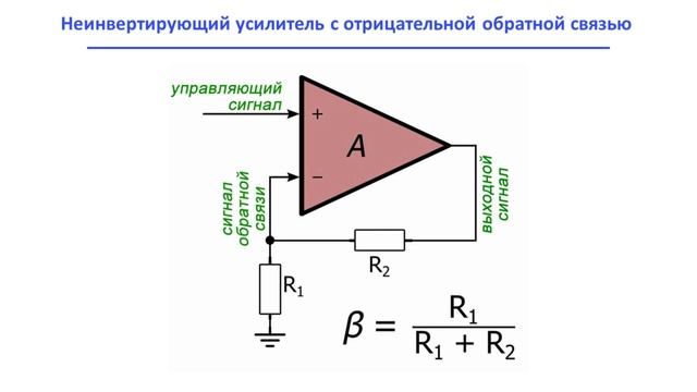 #АвиловАлексей - Песня про операционный усилитель #операционный #усилитель #электроника  #микросхем