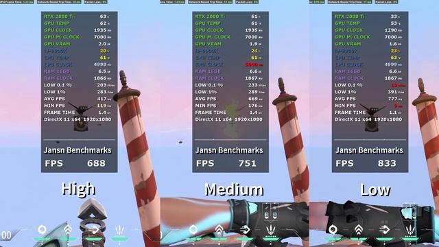 VALORANT  High vs Medium vs Low Graphics  FPS Comparison