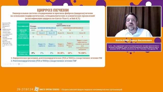 БАЛАХНИН П.В. Что нужно знать о раке печени больным хроническими гепатитами