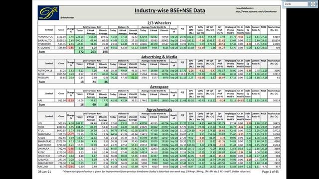 BSE+NSE Data Analysis (Malayalam) смотреть онлайн