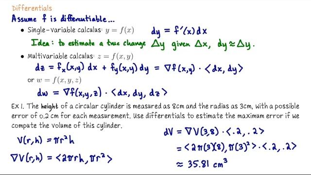 Differentials and linearization in Multivariable Calculus