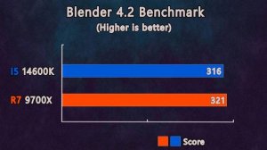 Ryzen 7 9700X vs i5 14600K - Full Test, Which one Worth?