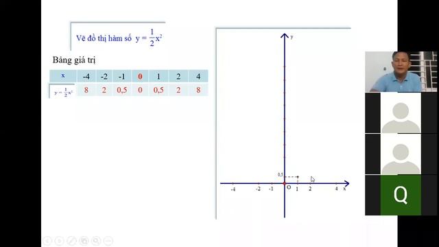 Vẽ đồ thị hàm số y = ax2 ( a khác 0 ) смотреть онлайн