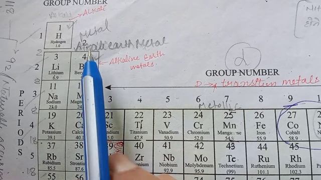 class-10, lesson-5, Periodic classification of elements, compare mandleev's and Modern periodic tab