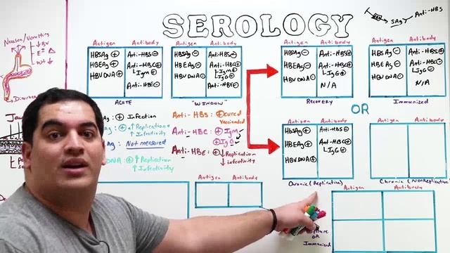 Ninja Nerd - Hepatitis Diagnosis of Viral Hepatitis