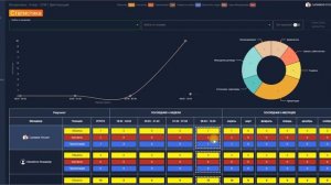 Как работать со Статистикой в Грядке ЦРМ - первой системе автоматизации для отделов развития