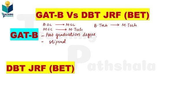 DBT VS GAT B || DBT के लिए Apply करें या GAT-B के लिए ??  || Difference between DBT & GAT-B