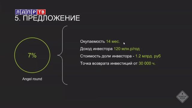 StartUp Show от 18.07.06 смотреть онлайн