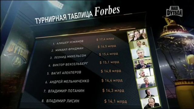 Интервью с Галицким в Голеностоп Шоу!